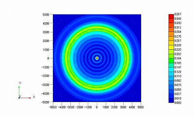 z=2.0e6