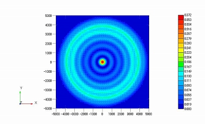 z=4.0e6